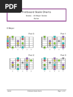 Guitar Scales1 PDF