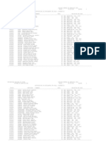 Distribución de Postulantes Por Aula