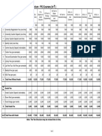 Fee Structure: PG Courses (In) : Sl. No