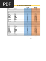 Pre-Test Result of Control Group: Bacani Diana Guilalas Rachel