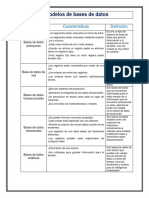 Modelos de Bases de Datos