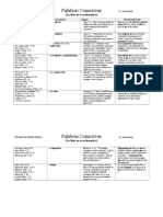 Lista de Conectivos para El Estudio de La Biblia