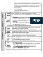 Textos Periodísticos (Esquema)