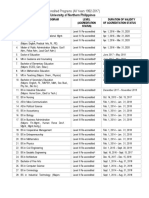 University of Northern Philippines: Accredited Programs (All Years 1992-2017)