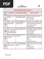 DELE C1 Especificaciones 2018