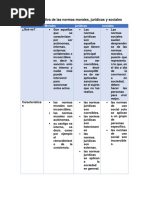 Tabla Comparativa de Las Normas Morales-Juan Gerardo Rosales Lopez