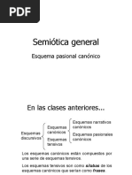 Clase 4 Esquema Pasional Canonico