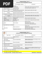 Shyam Enterprises - Unit - Ii Contingency Plan For Abnormal Conditions