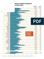 Student Counselor Ratios 15-16