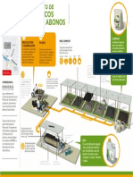 Lamsac Peru Infograia