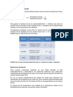 131 Modulos Adimensionales