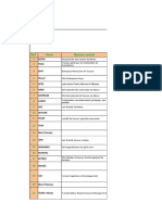 Annuaire Des Entreprises Au Maroc