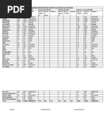 Monthly Progress Report For The Year of July 2018 & Aug 2018 of City SP Zone