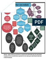 Mapa Conceptual El Profesor Como Mediador