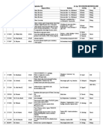 Pasien Igd Bedah Selasa, 29 September 2015 Dr. Jaga: Wsy//Nsr/Wis/Rif/Why/Pas/Ibu No CM Nama Umur/K Diagnosautama Tindakan Sub Bag Ket