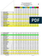 2018-2019 Consol. Grades For 3rd Grading