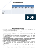 Grades of Concrete: Group Ordinary Concrete Standard Concrete High Strength Concrete