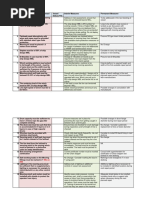 MEG GAP Analysis and Functional Reqment