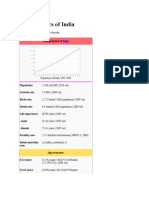 Demographics of India