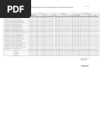 Daftar Kumpulan Nilai Ujian Sekolah/Madrasah Dan Rata - Rata Raport Semester 7,8,9,10,11 (B.Indonesia, Matematika, Ipa)