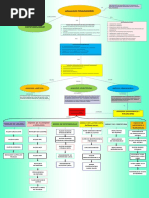 Mapa Conceptual 2 Analisis Financiero