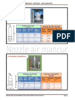 Spesifikasi Nozzle Air Mancur