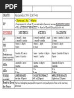 Abolished in 2006 (RA 9346) : Death RP Minimum Medium Maximum RT PM PC