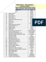 IndianClicks Flixelloid Mithai Movie USA Theaters List 02202019 1