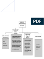 ANÁLISIS Y ADMINISTRACIÓN DE RIESGO (Mapa Conceptual)