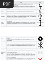 Denominación Cruces