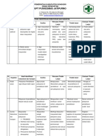 HAsil Identifikasi Kebutuhan Dan Harapan