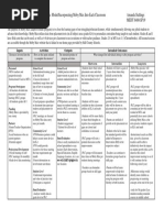 Logic Model