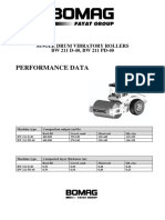 Bw211d40 Performance Data