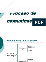 Proceso de Comunicación