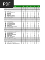 Sudo of Nilai Ujian Akhir Semester TP 2018 2019 Semester 1 Viii