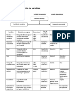 Operacionalizacion de Multiples Variables