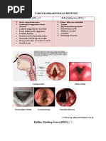 Reflux Symptom Index