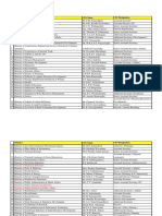 CIO Data Base As at 2012.12.31