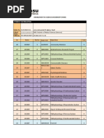 Maklumat Struktur Pengajian Bachelor of Medical Science (With Credit Exemption)