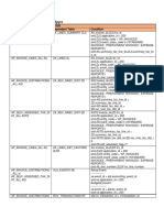 AP Table Relation Oracle Apps