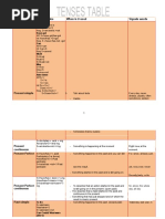 Grammar Tenses Table