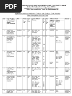 Alphabetical List of Affiliated College With College Code Number Distt. Jhunjhunu Year 2015-16