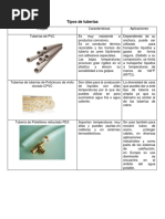 Tipos de Tuberías y Bombas