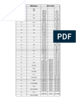 Sieve Phi Sizes