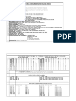 New Storage Tanks Design Guidelines