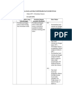 Analisa Data-Diagnosa Komunitas Dinoyo Ners