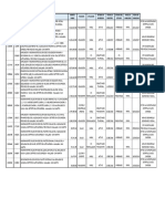 Costo Horario de Maquinaria