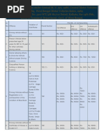 Offences and Penalties Under West Bengal Motor Vehicles Rules