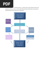 Financial Statement