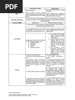 Tabularized Habeas Corpus vs. Amparo